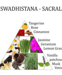 Fragancia Yoga Swadishtana mezcla de esencias del chakra 3 unidades
