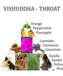 Fragancia Yoga Vishuddha mezcla de esencias del chakra de Aromafume